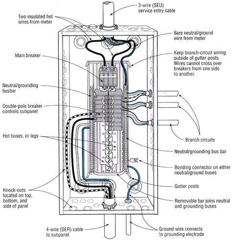 electric mains box|electrical panel box anatomy.